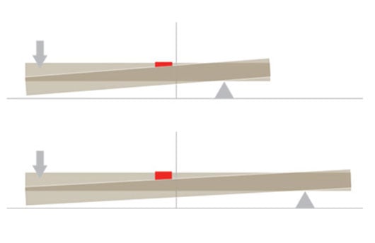 Độ dài phím được tăng thêm