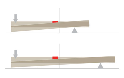 Độ dài phím được tăng thêm nhằm giúp cho việc bấm phím dễ dàng hơn