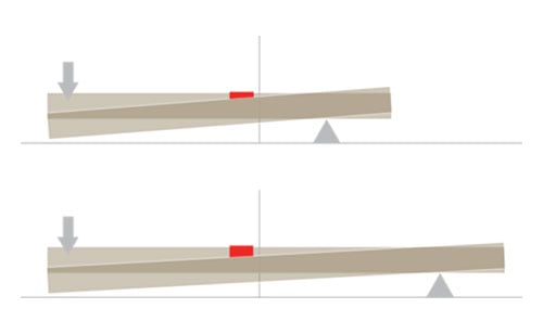 Độ dài phím được tăng thêm nhằm giúp cho việc bấm phím dễ dàng hơn