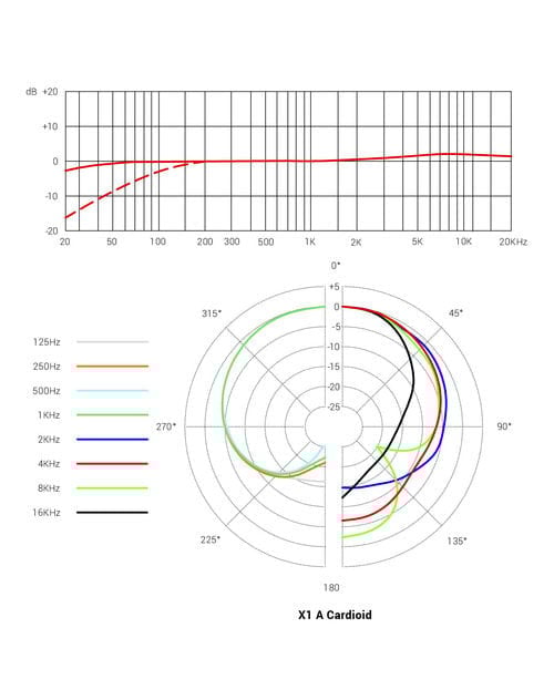  Micro SE Electronics X1 A