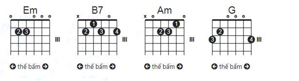 Hợp âm Guitar Ước nguyện đầu Xuân