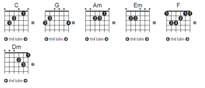 Hợp âm Guitar Chúc Xuân