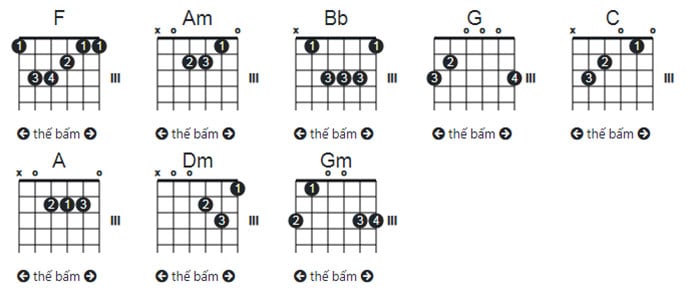 Hợp âm Guitar Hạnh phúc đầu xuân