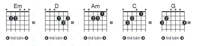 Hợp âm Guitar Chào xuân mới