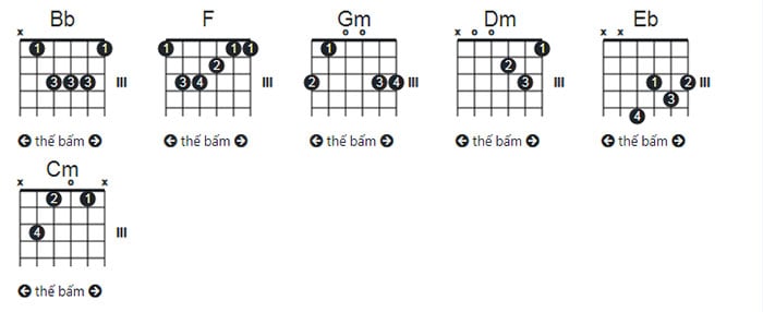 Hợp âm Guitar Nàng xuân