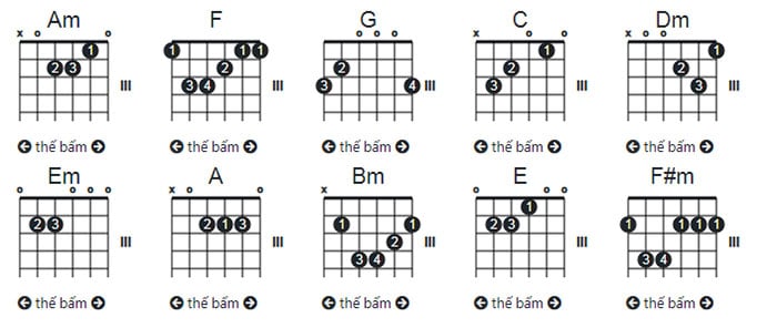 Hợp âm Guitar Ngày Xuân vui cưới