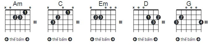Hợp âm Guitar Ngày tết quê em