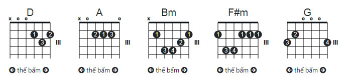 Hợp âm guitar Xuân an khang