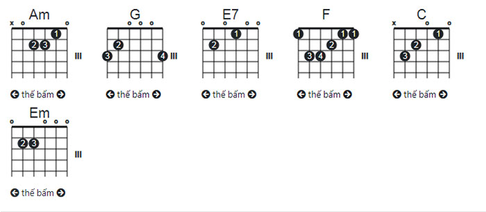 Hợp âm Guitar Hạnh phúc Xuân ngời