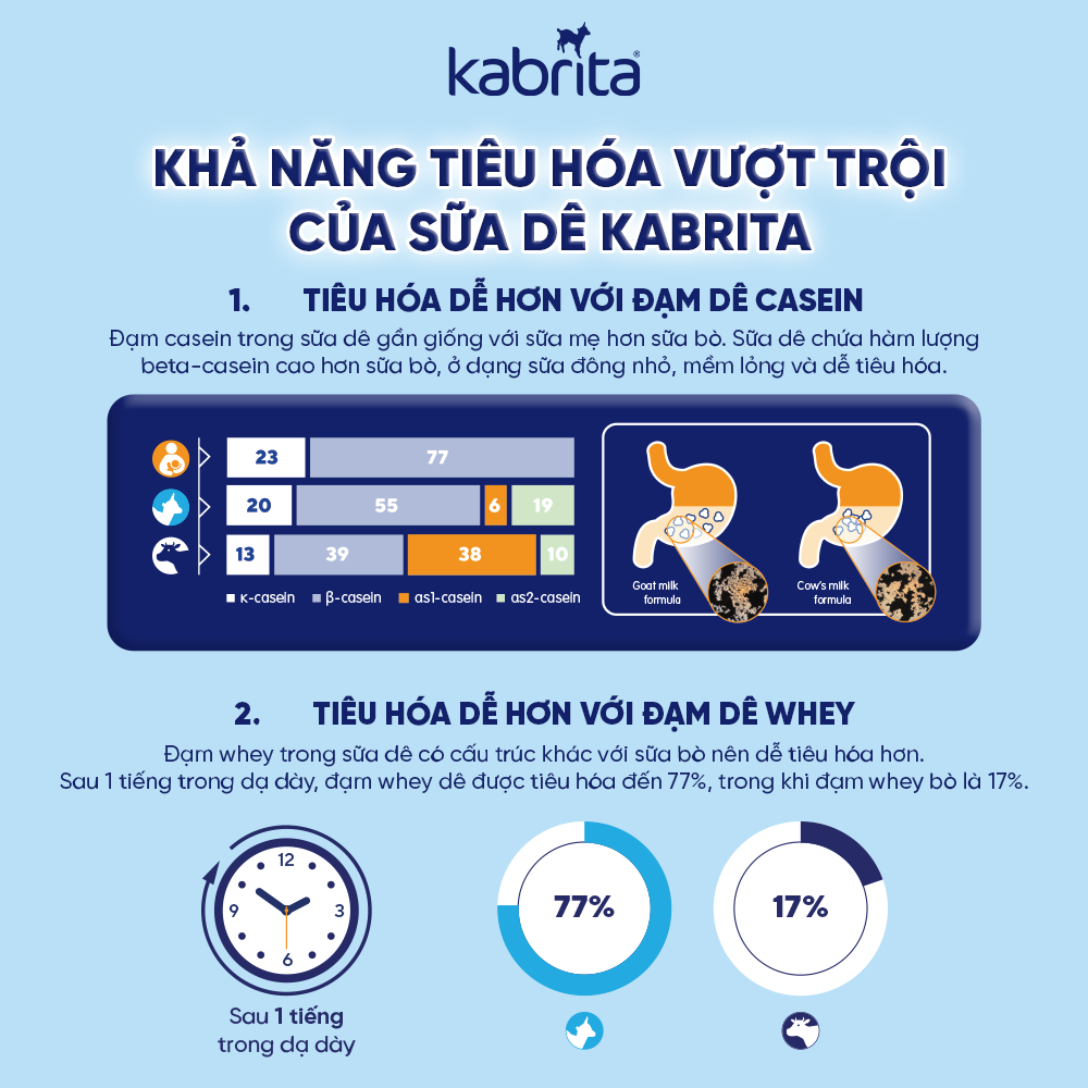  Sữa dê Kabrita Premium Hà Lan số 3 - 800g (cho trẻ trên 24 tháng) 