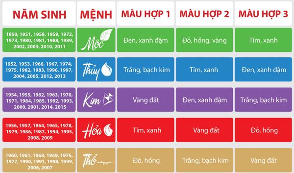  Lựa chọn màu đá theo bản mệnh 