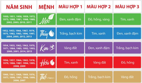  Lựa chọn màu đá theo bản mệnh 