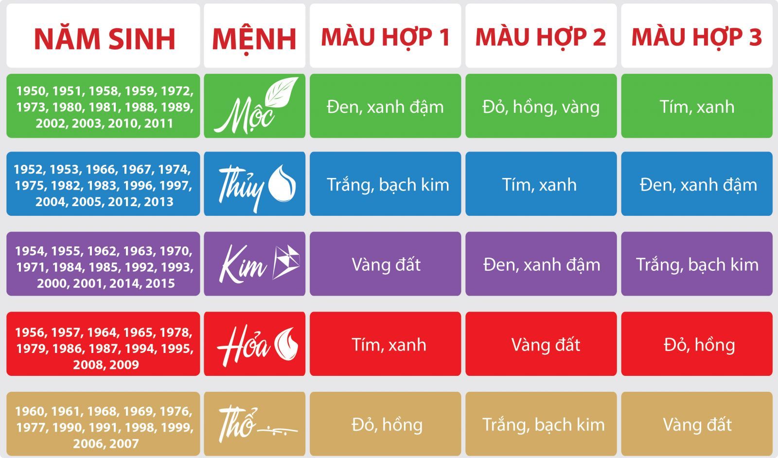  Lựa chọn màu đá theo bản mệnh 