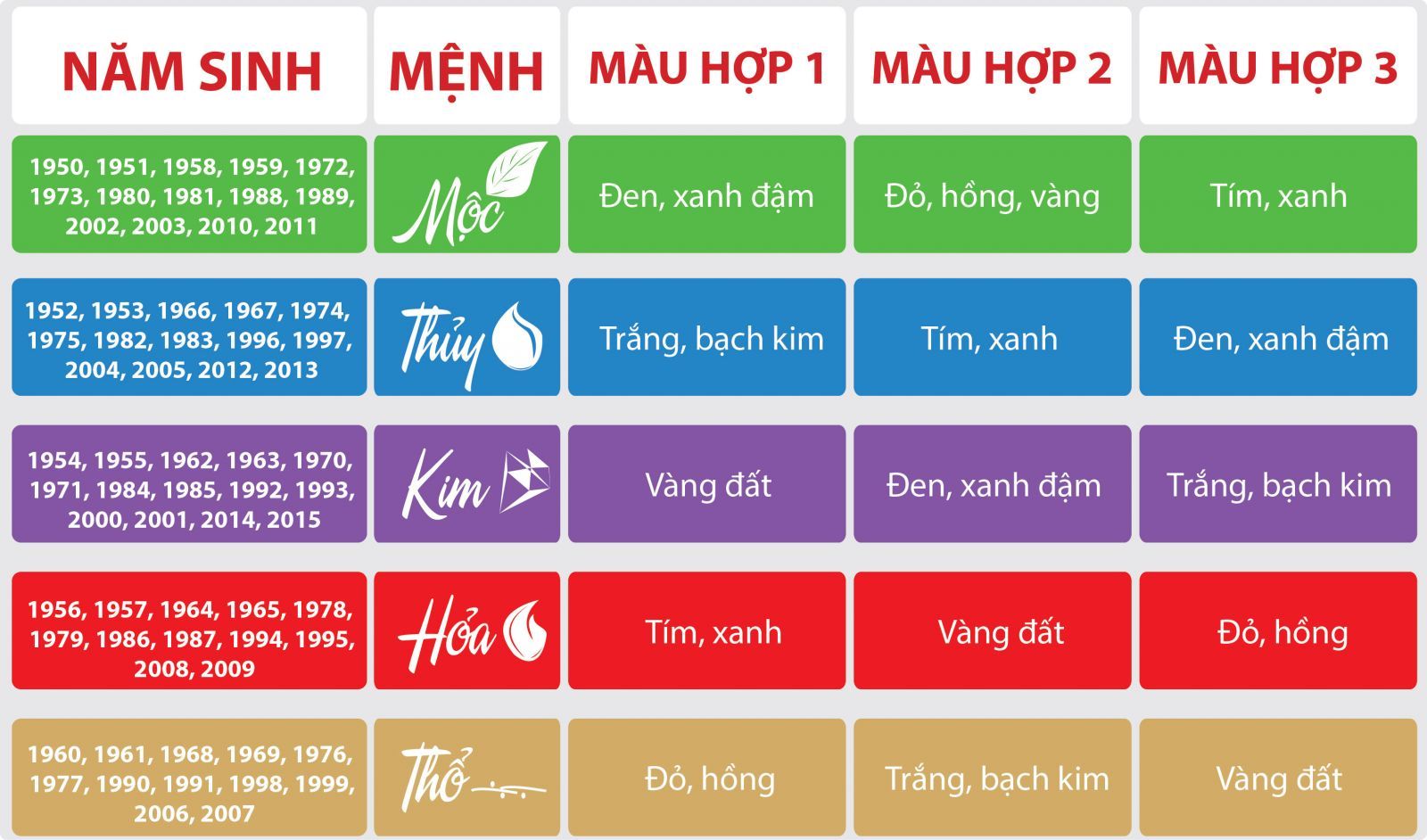  Lựa chọn màu đá theo bản mệnh 