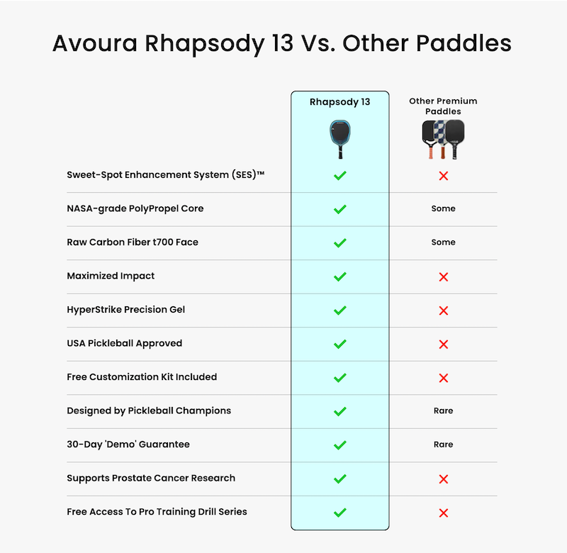 Vợt Pickleball Avoura Rhapsody 13