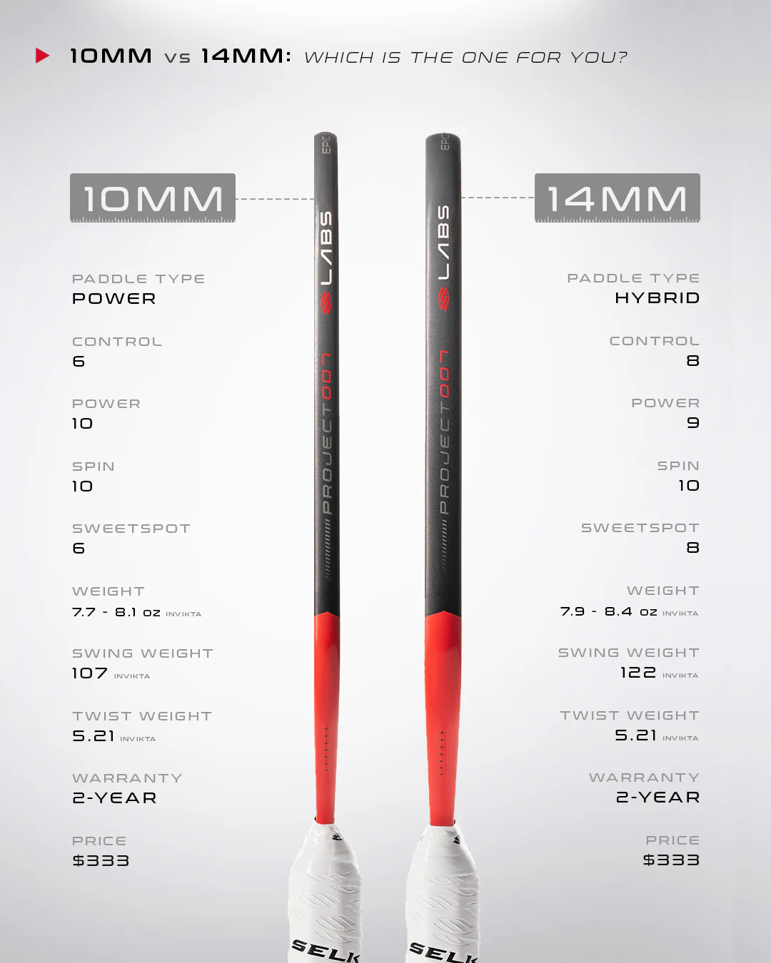 Vợt pickleball Selkirk LABS Project 007