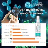  [Miễn phí] Bộ sản phẩm vệ sinh xịt khuẩn điện thoại, mắt kính, màn hình máy tính, bàn phím, thẻ đeo - Công nghệ nano bạc x tặng kèm khăn lau vi sợi 