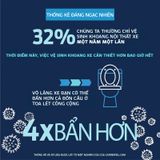  Chai Xịt Khuẩn Khử Mùi Xe Hơi Nano Areiwa- An toàn - Không hóa chất - Tái tạo không khí trong lành 