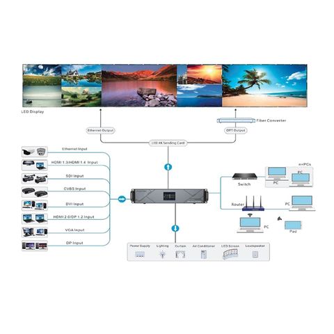  Starview C2X Video Processor 