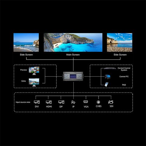  Starview C3X Video Processor 