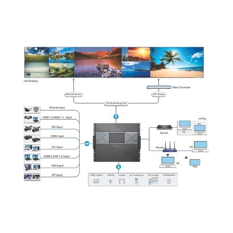  Starview C4X Video Processor 