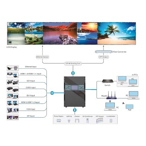  Starview C5X Video Processor 