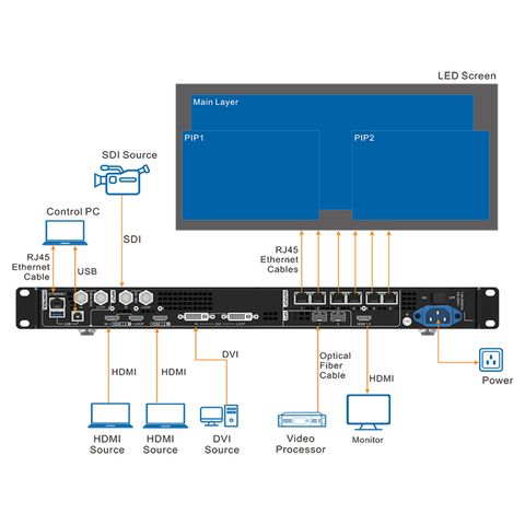  STARVIEW SLC4 Video Processor 