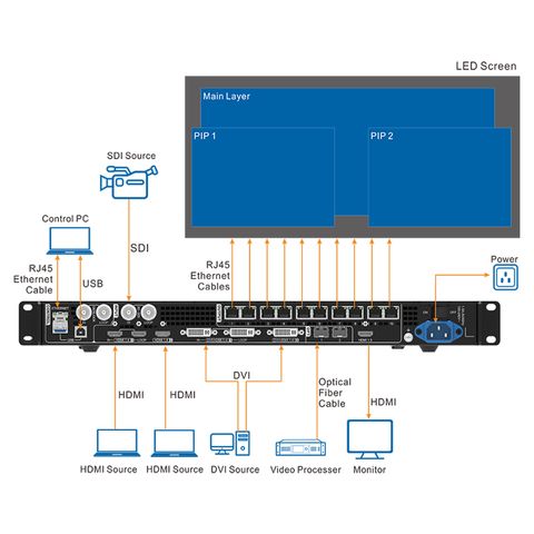  STARVIEW SLC6 Video Processor 