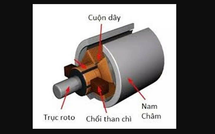 6 Б5.593.034, Щетка: Chổi than động cơ điện CT-115