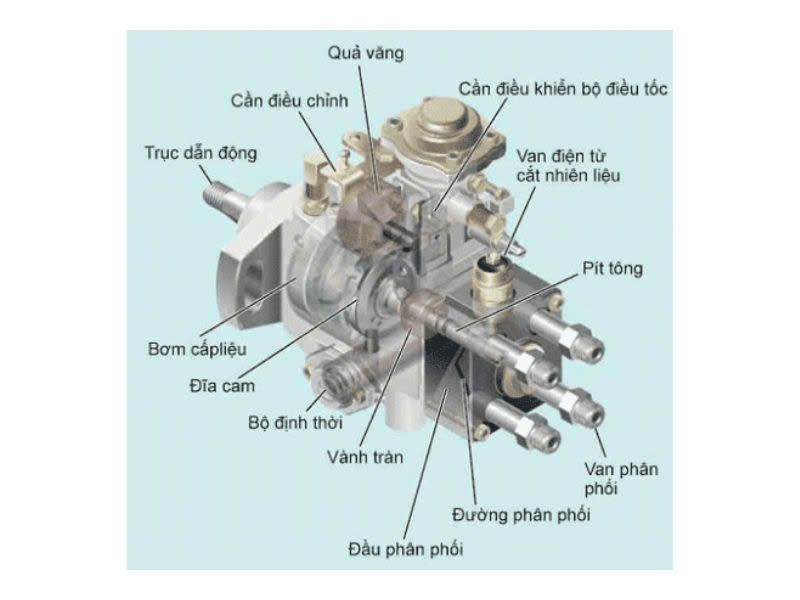 HC-46-6, Bơm thủy lực