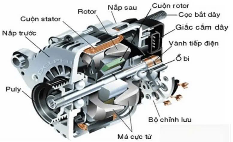 ГТ40ПЧ-8Б, Генератор: Máy phát điện xoay chiều