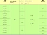  Van chống lún thủy lực MPC MPC-03-W MPC-02-W 
