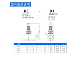  Van tiết lưu điều chỉnh khí nén RE 