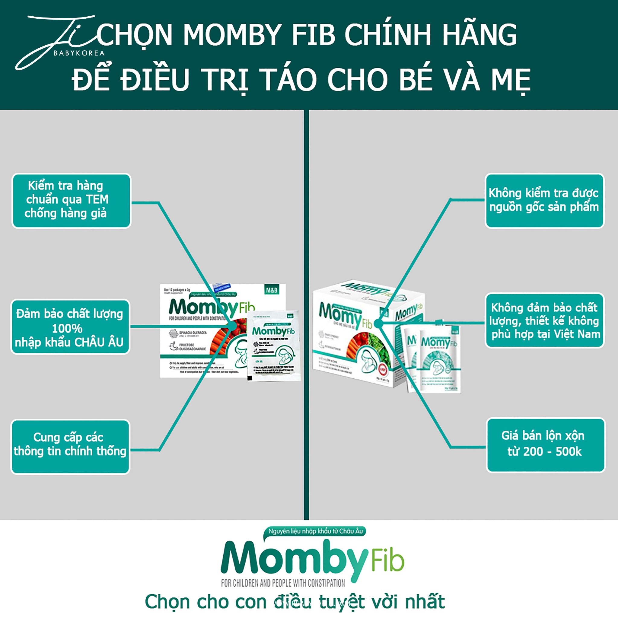  Momby Fib - Cốm Vi Sinh cho Mẹ & Bé: Hỗ Trợ Tiêu Hóa và Cân Bằng Vi Sinh Đường Ruột 