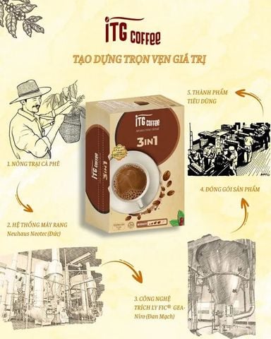  Cafe ITG 3in1 - 288g x 18 gói 
