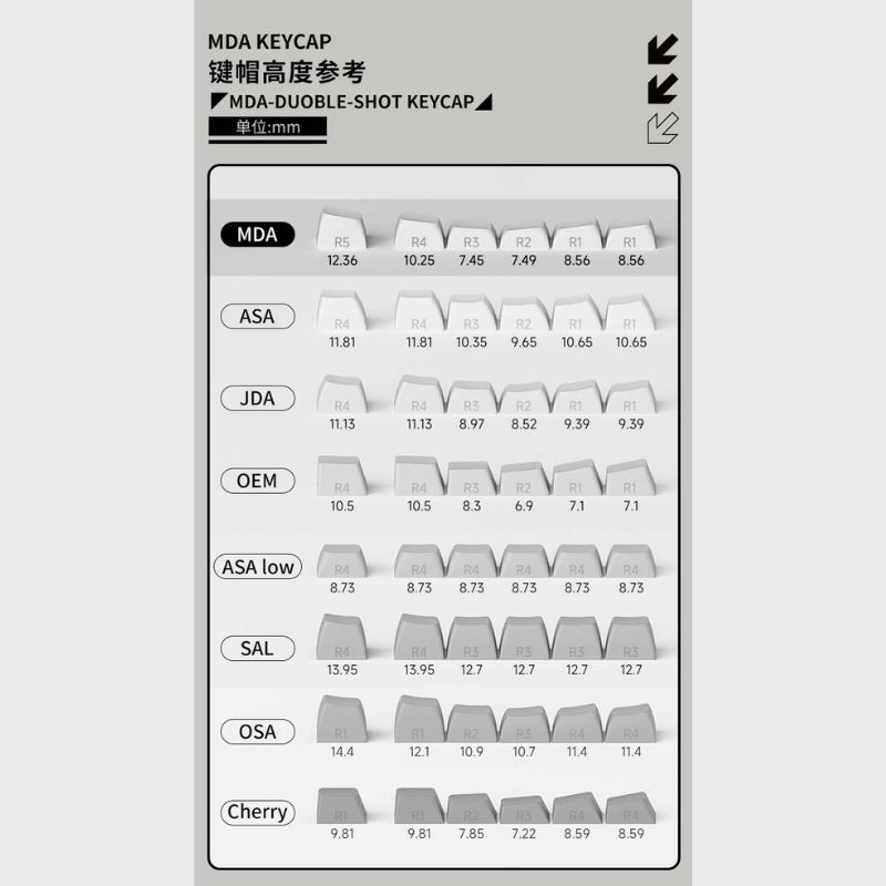  AKKO Keycap set – Neon (PBT Double-Shot / MDA profile / 227 nút) 