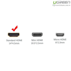  Cáp HDMI 1,5M hỗ trợ 3D full HD 4Kx2K chính hãng Ugreen 10128 cao cấp 
