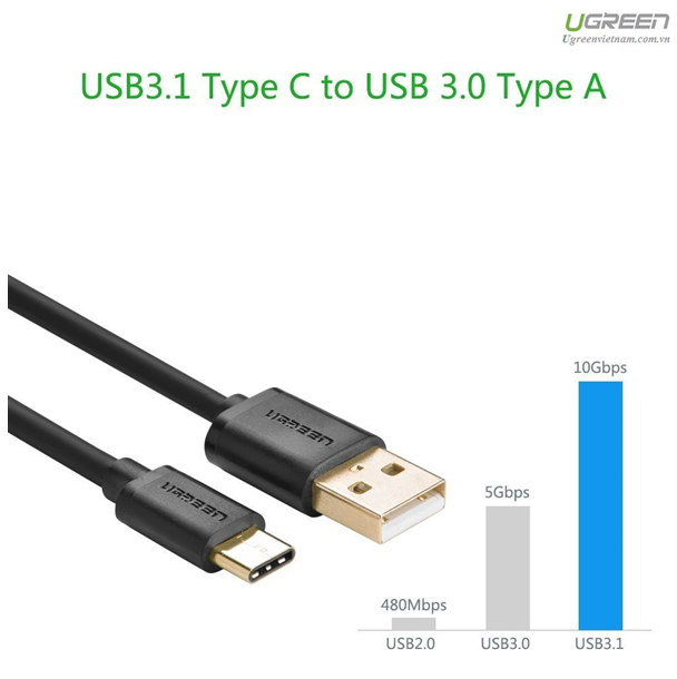  Cáp USB Type C to USB 2.0 dài 2m chính hãng Ugreen UG-30161 cao cấp 