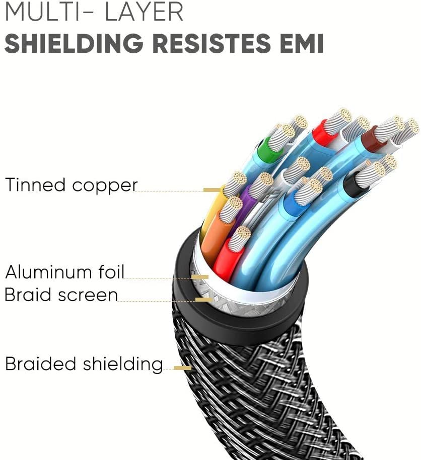 Cáp Displayport 1.4 UGREEN DP112 hỗ trợ phân giải 8K@60Hz, lõi đồng 26AWG ba lớp bảo vệ chống nhiễu