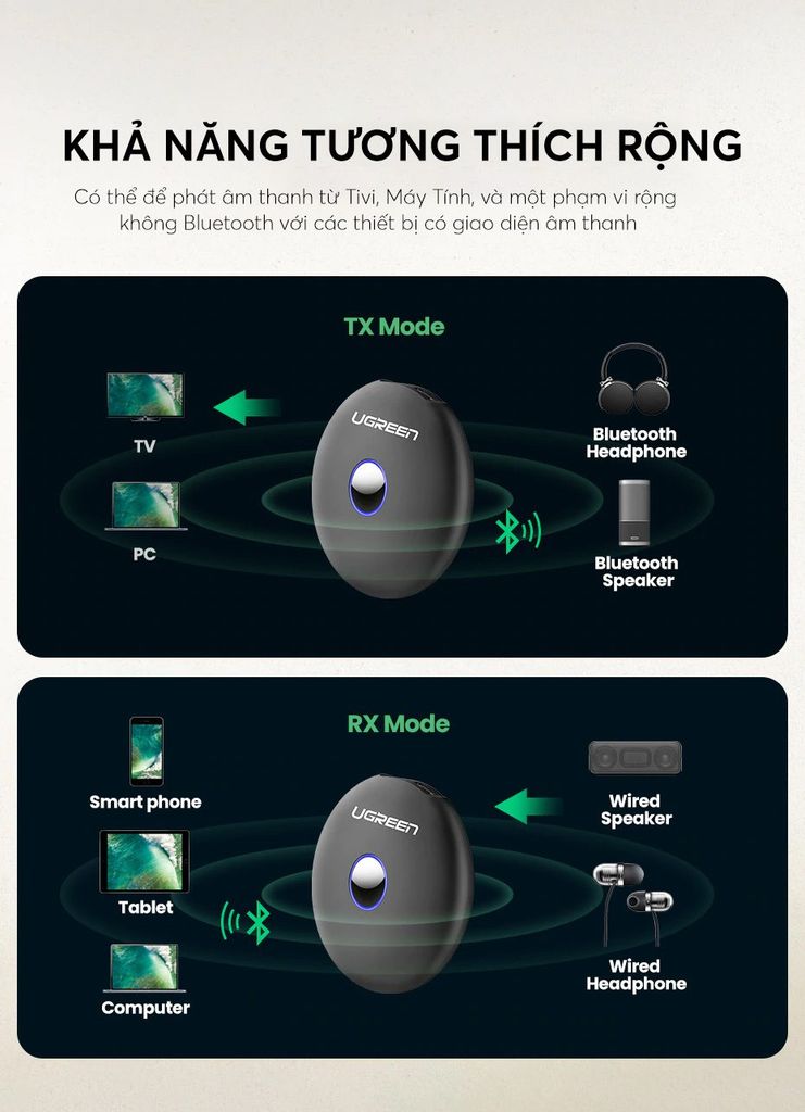 Bộ thu phát Bluetooth 5.0 UGREEN CM108 – Hỗ trợ âm thanh aptX,  kèm cổng kết nối audio 3.5mm – Hoạt động 12 giờ liên tục