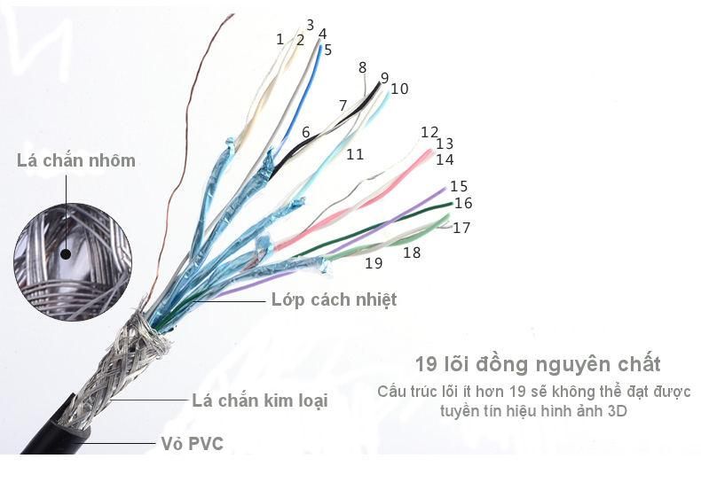 Cáp HDMI sang DIN 19P UGREEN HD125 – Giao diện USB 2.0 tốc độ truyền tải 480Mbps, độ dài 10-20m cho công trình