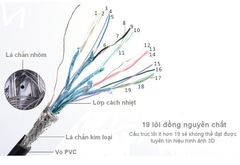 Cáp HDMI sang DIN 19P UGREEN HD125 – Giao diện USB 2.0 tốc độ truyền tải 480Mbps, độ dài 10-20m cho công trình