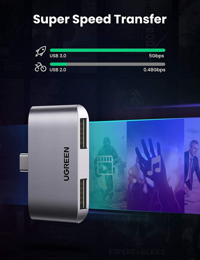 Đầu chuyển Type C sang 2 cổng USB3.0 UGREEN CM412 – Tốc độ truyền 5Gbps – Khả năng tương thích rộng, vỏ hợp kim tản nhiệt tốt