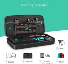 Hộp đựng Nitendo Switch UGREEN 50276 Chống shock, va đạp – Lưu trữ toàn bộ phụ kiện Nitendo hoàn chỉnh, kích thước 40.8×18.6×7.5cm