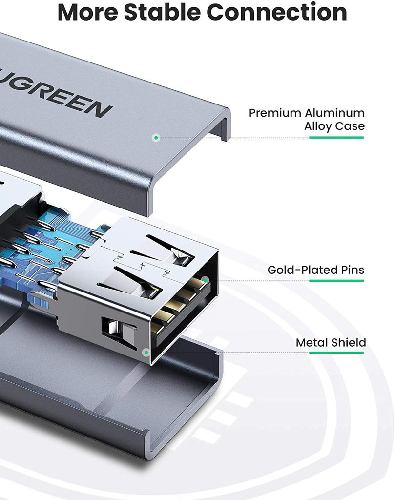 Đầu nối USB 3.0 UGREEN 20119 – Chất liệu hợp kim tản nhiệt tốt – Tốc độ truyền lên đến 5G – Thiết kế nhỏ gọn, dễ sử dụng