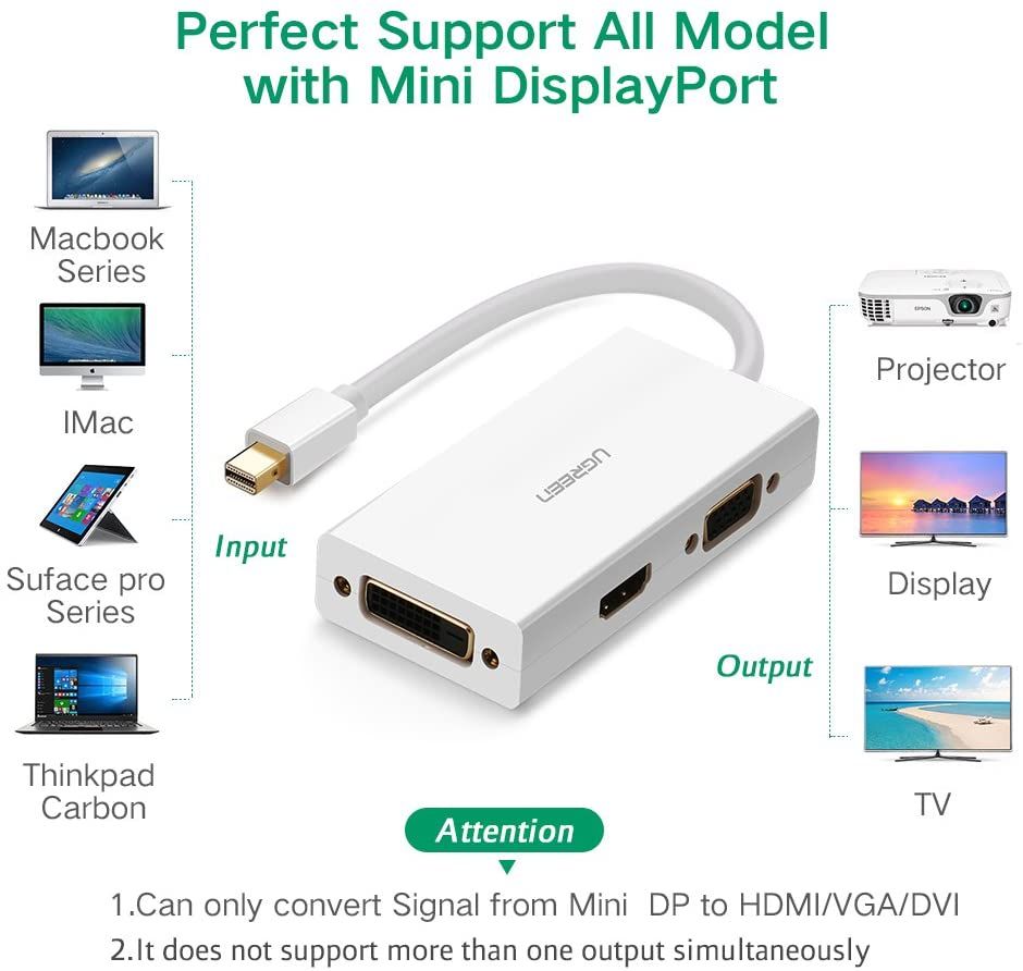 Bộ chuyển đổi Mini DP sang HDMI, DVI, VGA UGREEN MD114