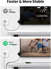 Bộ chuyển đổi USB sang LAN UGREEN 30985 – Tích hợp cổng micro – Tốc độ truyền 100Mbps