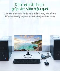 Bộ gộp HDMI KVM UGREEN CM200 – Gộp 2 máy tính dùng chung 1 màn hình, sử dụng chung chuột và bàn phím