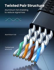 Cáp mạng Cat8 Ugreen NW190 40Gbps 2000mhz – Hàng chính hãng