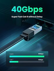 Cáp mạng Cat8 Ugreen NW190 40Gbps 2000mhz – Hàng chính hãng